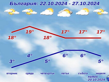 "Шоуто на Слави" отива в историята след 19 години на екран