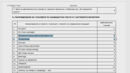 ПП-ДБ иска касиране на изборите или ново броене