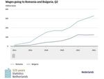 Работещи в Нидерландия българи са пратили у нас €123 млн. само за три месеца