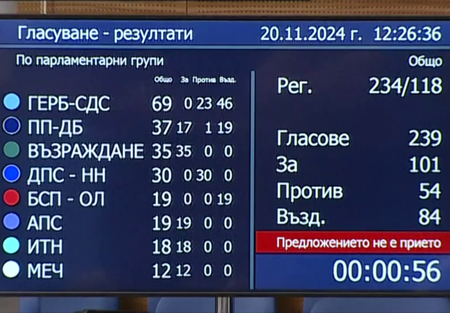 Депутатите ще опитат да изберат председател за пети път в петък