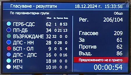 Така излиза: Депутатите могат да работят пияни и дрогирани...