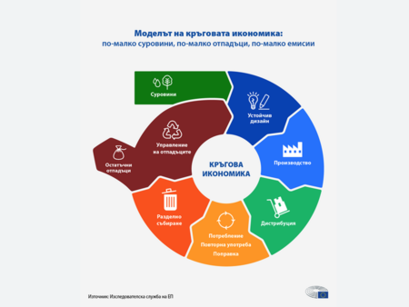 Глобалният напредък в кръговата икономика през 2024 година