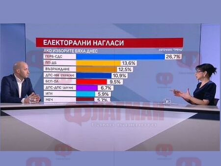 Социолог: Заличаването на ПГ на МЕЧ е подарък, наказателният вот е латентен